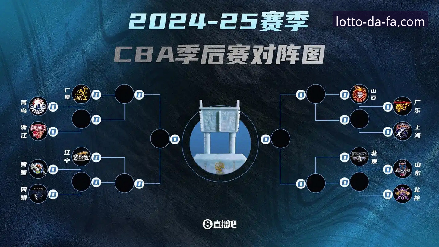 CBA季后赛观赛实用技巧：山西横扫青岛晋级八强关键战术解析